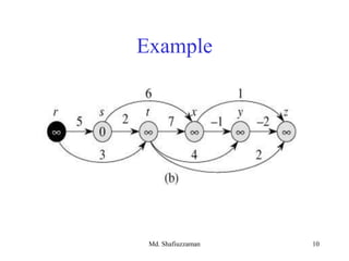 Md. Shafiuzzaman 10
Example
 