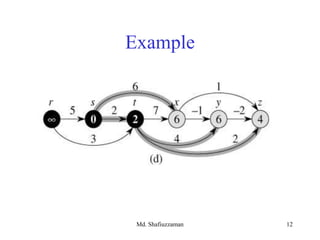 Md. Shafiuzzaman 12
Example
 