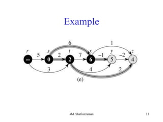 Md. Shafiuzzaman 13
Example
 