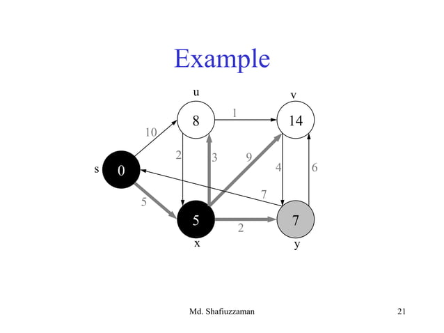 SINGLE-SOURCE SHORTEST PATHS | PPT