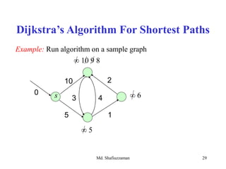 Md. Shafiuzzaman 29
Example: Run algorithm on a sample graph
43
210
5 1
s0
∞ 5
∞ 10 9 8
∞ 6
Dijkstra’s Algorithm For Shortest Paths
 