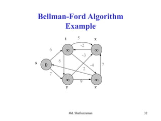Md. Shafiuzzaman 32
Bellman-Ford Algorithm
Example
5
 
 
0s
zy
6
7
8
-3
7
2
9
-2
xt
-4
 