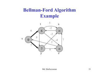 Md. Shafiuzzaman 33
Bellman-Ford Algorithm
Example
6 
7 
0s
zy
6
7
8
-3
7
2
9
-2
xt
-4
5
 