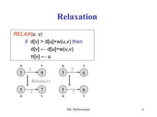 Md. Shafiuzzaman 6
Relaxation
RELAX(u, v)
if d[v] > d[u]+w(u,v) then
d[v] ← d[u]+w(u,v)
π[v] ← u
5
u v
vu
2
2
9
5 7
Relax(u,v)
5
u v
vu
2
2
6
5 6
 