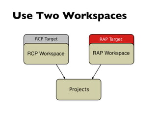 Single Sourcing RCP and RAP