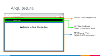 Arquitetura
MFE Page 1 - Vue
(SINGLE-SPA Application)
MFE Nav Bar React
(SINGLE-SPA Application)
SINGLE-SPA Conﬁguration
 