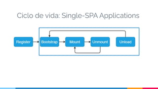 Ciclo de vida: Single-SPA Applications
 