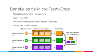 Benefícios de Micro Front-Ends
▷ Aplicações independentes e reutilizáveis;
▷ Deploys separados;
▷ Times com liberdade para a escolha da stack tecnológica;
▷ Evolução dos sistemas legados;
Vue
Vue
React
 