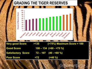 Tiger Project Statistics project tiger,project lion,crocodile breeding | PPTX