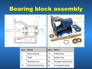 Bearing block assembly
 