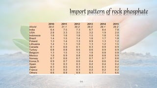 14
Import pattern of rock phosphate
 