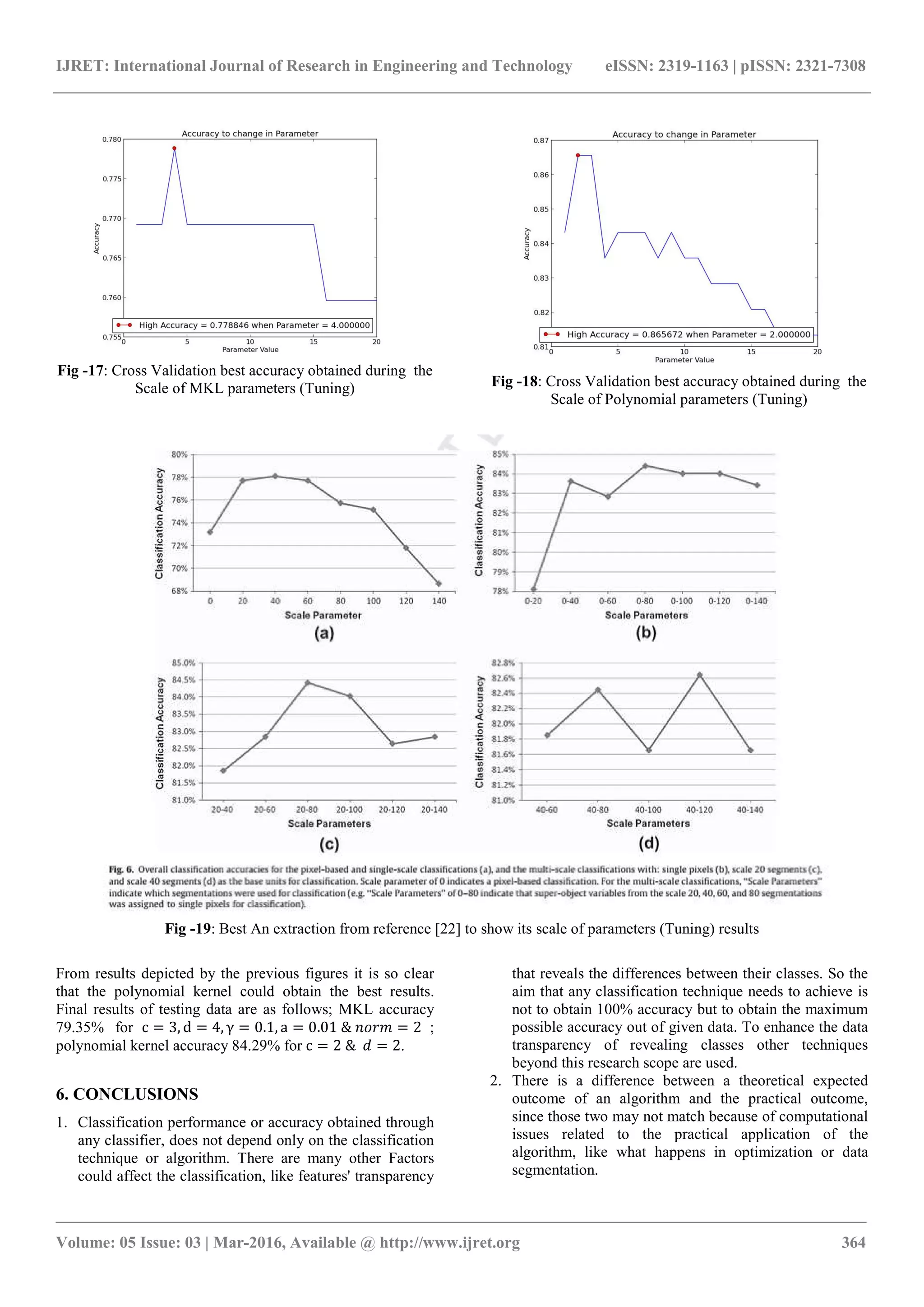 IJRET: International Journal of Research in Engineering and Technology
__________________________________________________________
Volume: 05 Issue: 03 | Mar-2016, Available @
Fig -17: Cross Validation best accuracy obtained during
Scale of MKL parameters (Tuning)
Fig -19: Best An extraction from reference
From results depicted by the previous figures it is so clear
that the polynomial kernel could obtain th
Final results of testing data are as follows; MKL accuracy
79.35% for c = 3, d = 4, γ = 0.1, a = 0.01
polynomial kernel accuracy 84.29% for c = 2
6. CONCLUSIONS
1. Classification performance or accuracy obtained through
any classifier, does not depend only on the classification
technique or algorithm. There are many other Factors
could affect the classification, like features' transparency
IJRET: International Journal of Research in Engineering and Technology eISSN: 2319
_______________________________________________________________________________________
, Available @ http://www.ijret.org
est accuracy obtained during the
(Tuning) Fig -18: Cross Validation best accuracy obtained during
Scale of Polynomial
An extraction from reference [22] to show its scale of parameters (Tuning)
From results depicted by the previous figures it is so clear
the polynomial kernel could obtain the best results.
testing data are as follows; MKL accuracy
01 & = 2 ;
2 & = 2.
Classification performance or accuracy obtained through
any classifier, does not depend only on the classification
technique or algorithm. There are many other Factors
could affect the classification, like features' transparency
that reveals the difference
aim that any classification technique need
not to obtain 100% accuracy but to obtain the maximum
possible accuracy out of given data. To enhance the data
transparency of revealing classes other techniques
beyond this research scope are used.
2. There is a difference between a theoretical expected
outcome of an algorithm and the practical outcome,
since those two may not match because of computational
issues related to the practical application of the
algorithm, like what happens in optimization or data
segmentation.
eISSN: 2319-1163 | pISSN: 2321-7308
_____________________________
364
est accuracy obtained during the
of Polynomial parameters (Tuning)
(Tuning) results
that reveals the differences between their classes. So the
aim that any classification technique needs to achieve is
not to obtain 100% accuracy but to obtain the maximum
possible accuracy out of given data. To enhance the data
transparency of revealing classes other techniques
nd this research scope are used.
here is a difference between a theoretical expected
outcome of an algorithm and the practical outcome,
since those two may not match because of computational
issues related to the practical application of the
like what happens in optimization or data
 