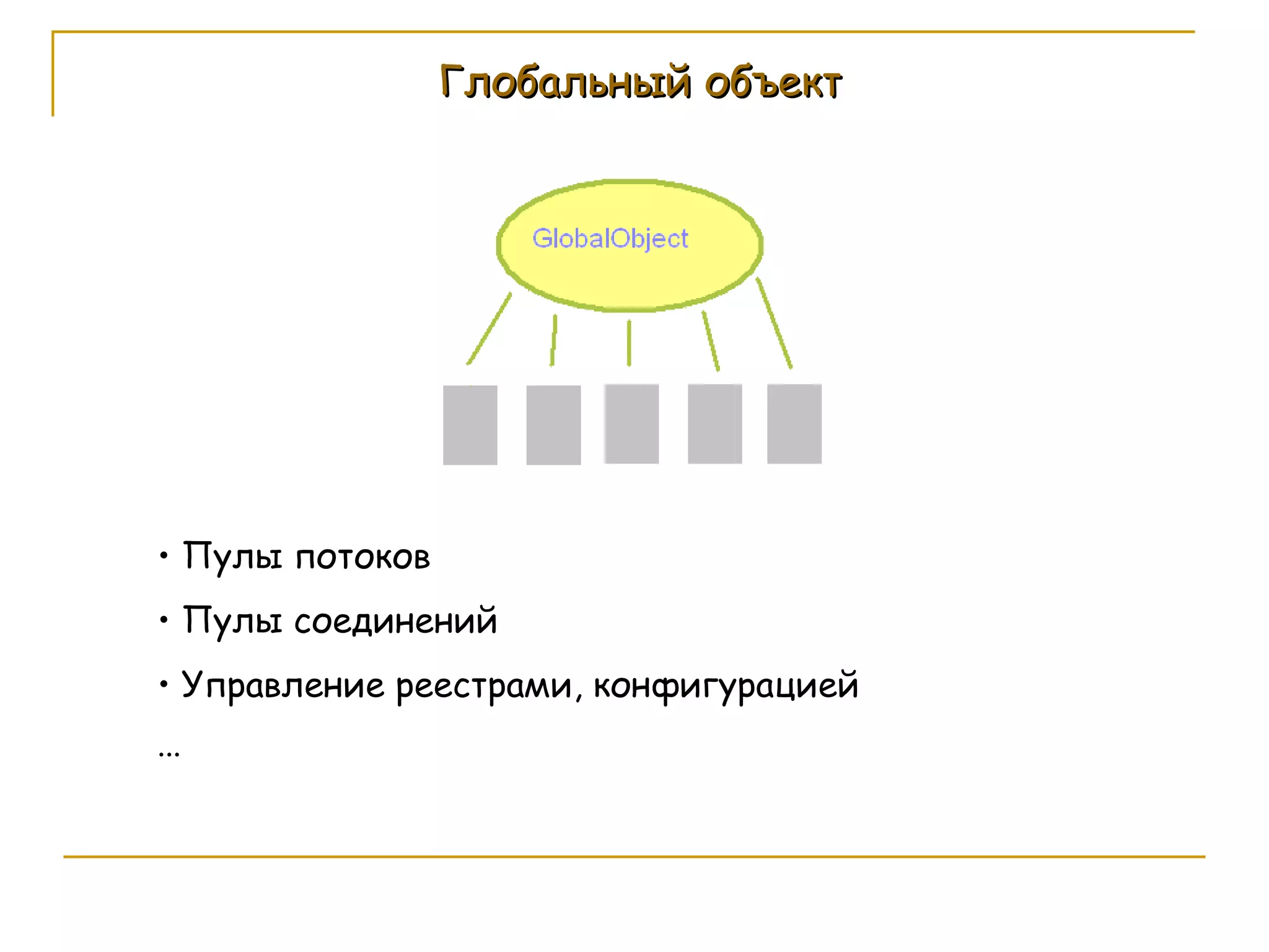 Глобальный объект Пулы потоков Пулы соединений Управление реестрами, конфигурацией ... 