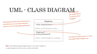 Singleton
- static uniqueInstance
// Other useful Singleton data...
- Singleton()
+ static getInstance()
// Other useful Singleton methods...
Note:: A class implementing the Singleton Pattern is more than a Singleton; it
is a general purpose class with its own set of data and methods
 