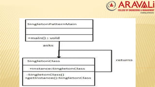 Singleton design pattern | PPTX