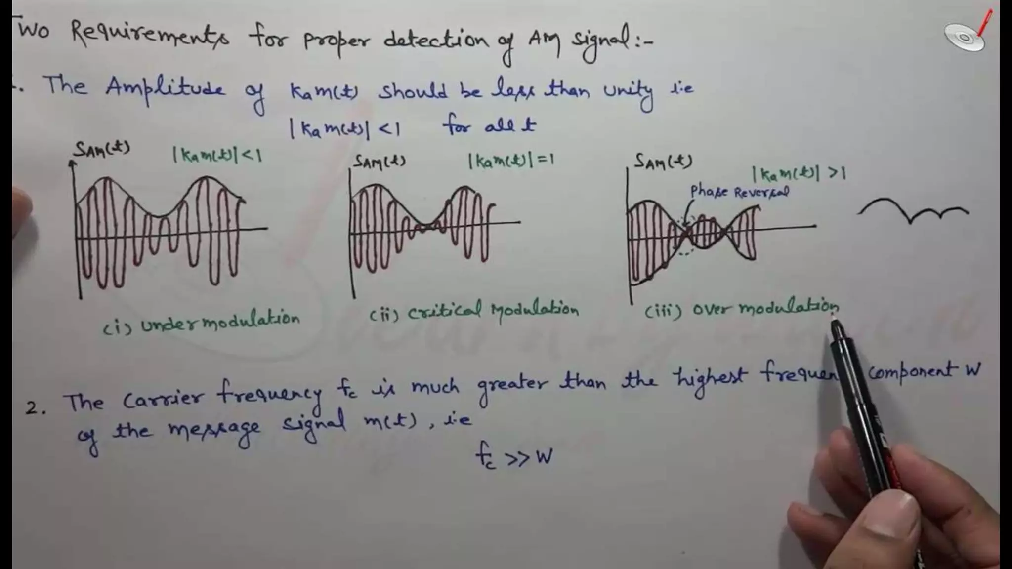 Single tone amplitude modulation