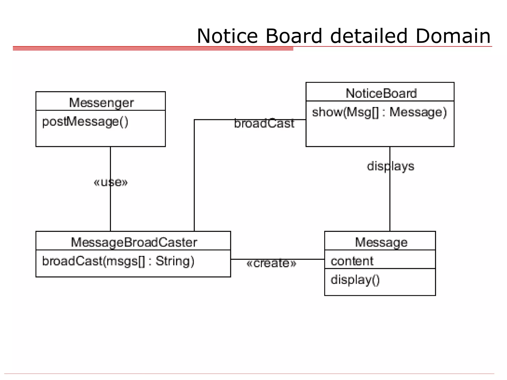 Notice Board detailed Domain 