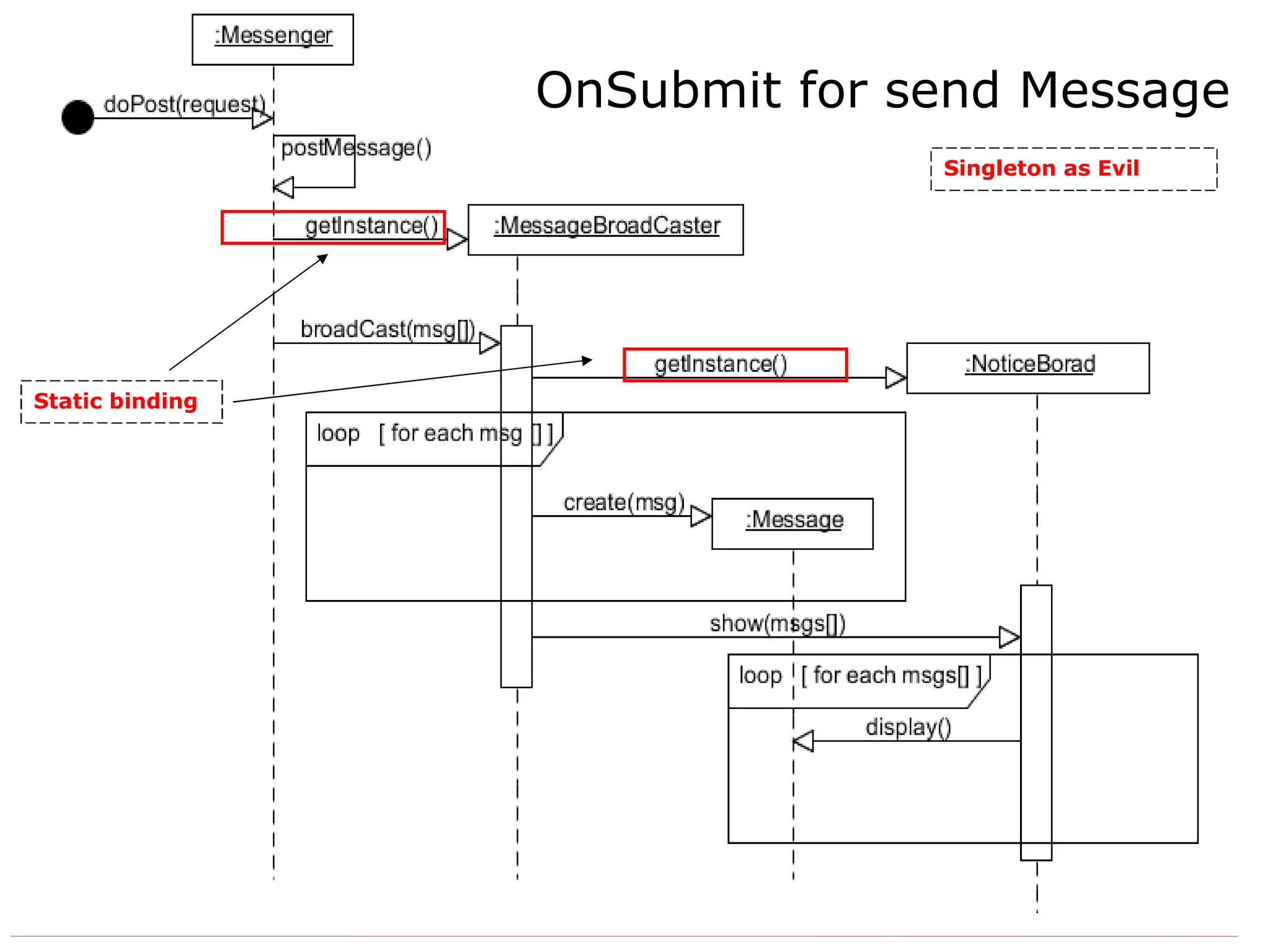 OnSubmit for send Message Static binding Singleton as Evil 