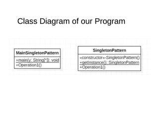 Class Diagram of our Program
 