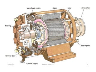 9/28/2011   PRB/EEE Dept/SCE   10
 