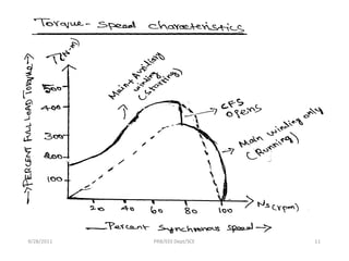 9/28/2011   PRB/EEE Dept/SCE   11
 