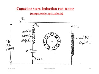 Capacitor start, induction run motor
                    (temporarily split-phase)




9/28/2011                     PRB/EEE Dept/SCE     15
 