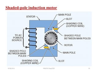 Shaded-pole induction motor




 9/28/2011         PRB/EEE Dept/SCE   35
 