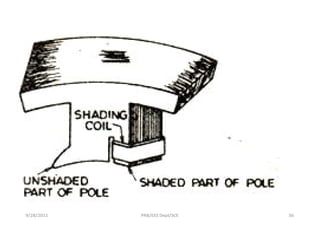 9/28/2011   PRB/EEE Dept/SCE   36
 