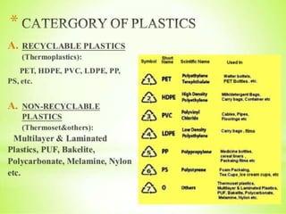 Single use plastics in agriculture | PDF