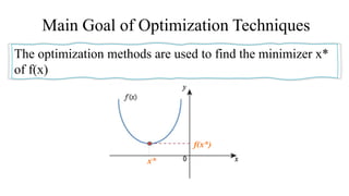 Single_Variable_Optimization_Part1_Dichotomous_moodle.ppsx