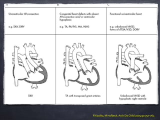 R Kaulitz, M Hofbeck. Arch Dis Child 2005;90:757–762.
 