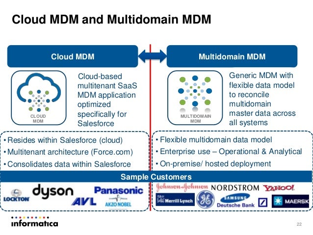 Informatica Cloud MDM for Salesforce and Veeva: Single Customer View