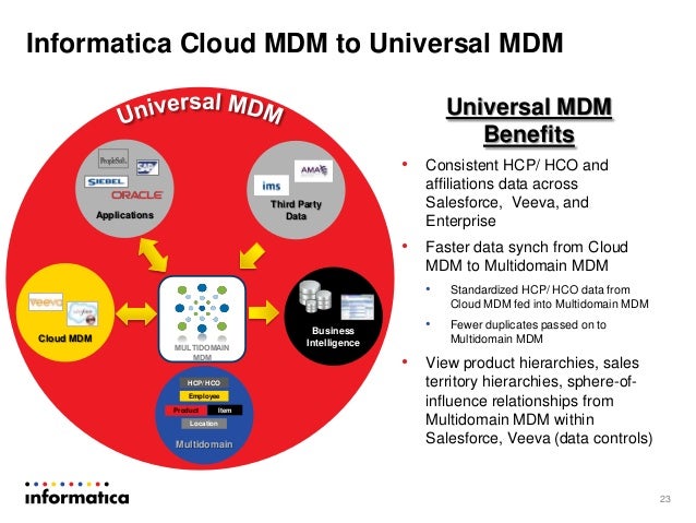 Informatica Cloud MDM for Salesforce and Veeva: Single Customer View