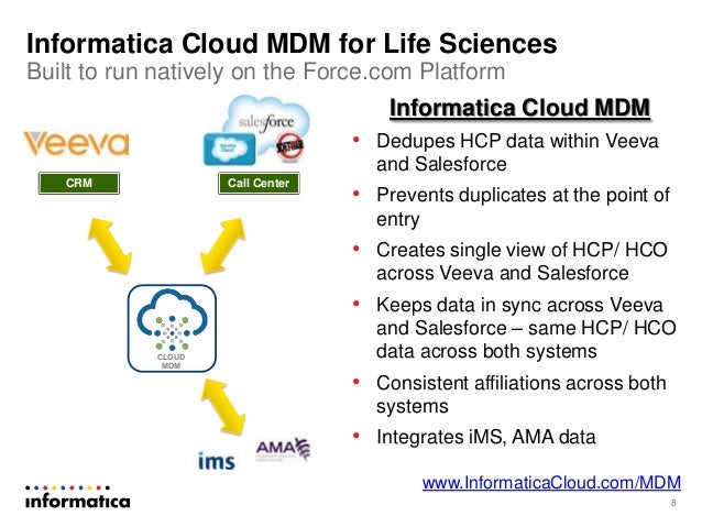 Informatica Cloud MDM for Salesforce and Veeva: Single Customer View