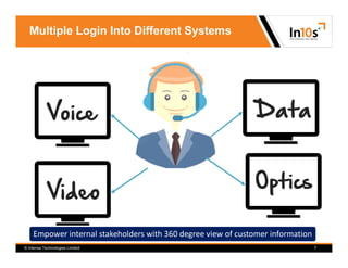 Multiple Login Into Different Systems
© Intense Technologies Limited
Empower internal stakeholders with 360 degree view of...