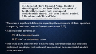 • There was a significant difference regarding the occurrence of flare- ups when
comparing treatment cases with retreatment cases 0.05).
• Moderate pain occurred in
5% of the treatment cases
16.67% of the retreatment cases.
• This study gave evidence that a meticulously instrumentation and irrigation
performed in a single-visit root canal treatment can be as successful as a two
visits treatment.
 