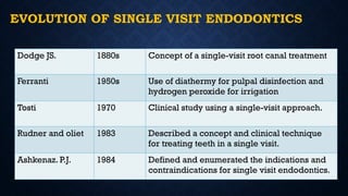 EVOLUTION OF SINGLE VISIT ENDODONTICS
Dodge JS. 1880s Concept of a single-visit root canal treatment
Ferranti 1950s Use of diathermy for pulpal disinfection and
hydrogen peroxide for irrigation
Tosti 1970 Clinical study using a single-visit approach.
Rudner and oliet 1983 Described a concept and clinical technique
for treating teeth in a single visit.
Ashkenaz. P.J. 1984 Defined and enumerated the indications and
contraindications for single visit endodontics.
 