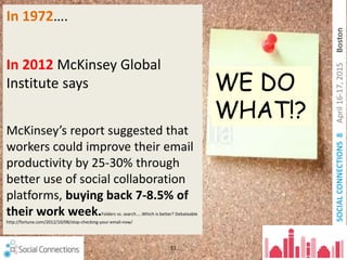 SOCIALCONNECTIONS8April16-17,2015Boston
In 1972….you spent ZERO
minutes on email!
In 2012 McKinsey Global
Institute says you spend 28%
of your day in it!
McKinsey’s report suggested that
workers could improve their email
productivity by 25-30% through
better use of social collaboration
platforms, buying back 7-8.5% of
their work week.Folders vs. search…..Which is better? Debateable
http://fortune.com/2012/10/08/stop-checking-your-email-now/
11
WE DO
WHAT!?
 