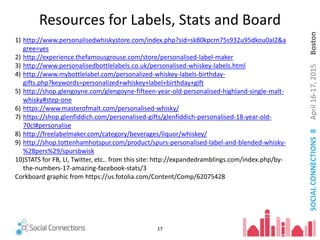 Resources for Labels, Stats and Board
1) http://www.personalisedwhiskystore.com/index.php?sid=sk80kpcrn75s932u95dkou0al2&a
gree=yes
2) http://experience.thefamousgrouse.com/store/personalised-label-maker
3) http://www.personalisedbottlelabels.co.uk/personalised-whiskey-labels.html
4) http://www.mybottlelabel.com/personalized-whiskey-labels-birthday-
gifts.php?keywords=personalized+whiskey+label+birthday+gift
5) http://shop.glengoyne.com/glengoyne-fifteen-year-old-personalised-highland-single-malt-
whisky#step-one
6) https://www.masterofmalt.com/personalised-whisky/
7) https://shop.glenfiddich.com/personalised-gifts/glenfiddich-personalised-18-year-old-
70cl#personalise
8) http://freelabelmaker.com/category/beverages/liquor/whiskey/
9) http://shop.tottenhamhotspur.com/product/spurs-personalised-label-and-blended-whisky-
%28pers%29/spursbwisk
10)STATS for FB, LI, Twitter, etc.. from this site: http://expandedramblings.com/index.php/by-
the-numbers-17-amazing-facebook-stats/3
Corkboard graphic from https://us.fotolia.com/Content/Comp/62075428
SOCIALCONNECTIONS8April16-17,2015Boston
17
 