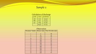 Single well system | PPTX