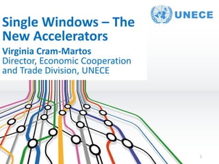 Single Windows – The
New Accelerators
Virginia Cram-Martos
Director, Economic Cooperation
and Trade Division, UNECE
1
 