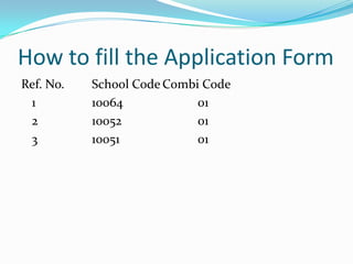 How to fill the Application Form
Ref. No.   School Code Combi Code
 1         10064            01
 2         10052            01
 3         10051            01
 