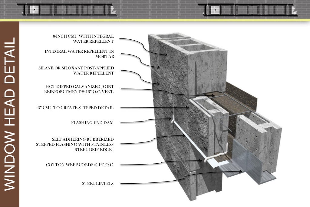 Single Wythe CMU Detailing Featuring Architectural Illustrations, R…