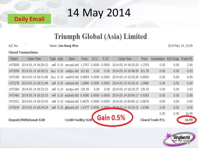 Jeffery yong forex