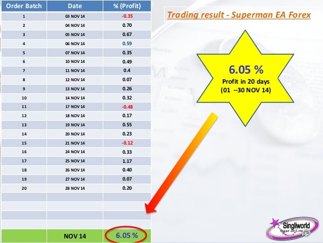 Jeffery yong forex