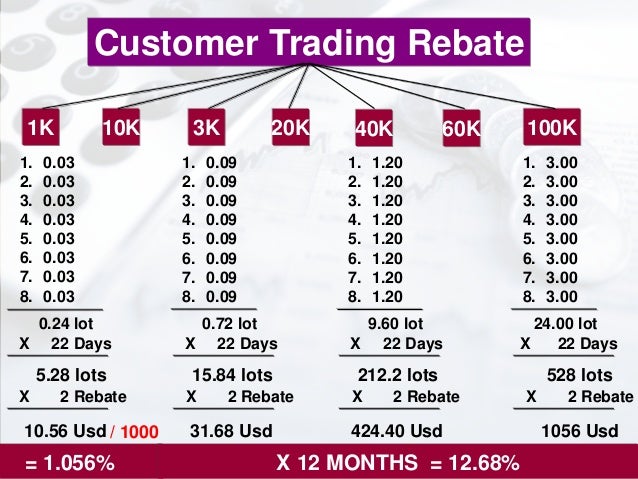 Jeffery yong forex