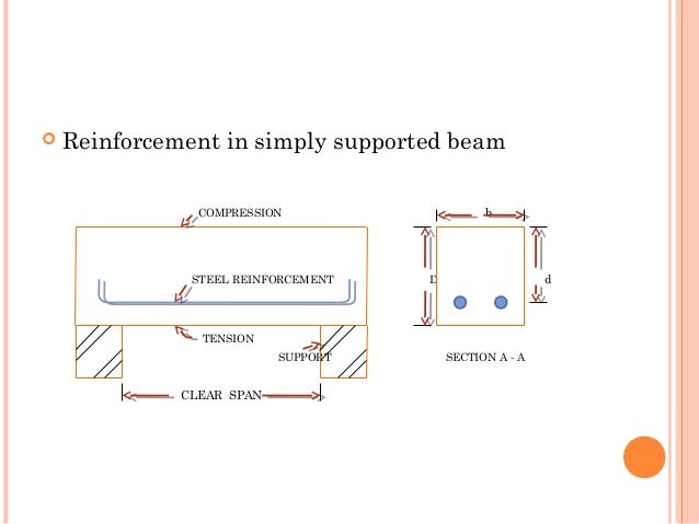 SINGLY REINFORCED BEAM