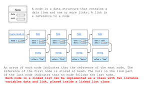 Singly Linked List_Operations-Traversal.pptx