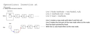 Singly Linked List_Operations-Traversal.pptx