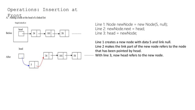 Singly Linked List_Operations-Traversal.pptx
